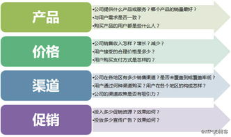 做數據分析要會(huì )哪些分析方法
