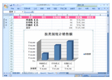 表格統(tǒng)計(jì)分析趨勢(shì)方法有哪些