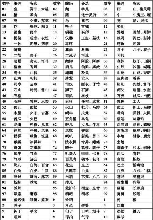 常用的數字編碼方法有哪些