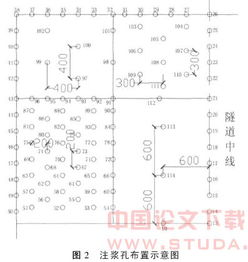 注漿加固軟弱地層的技術(shù)方法有哪些