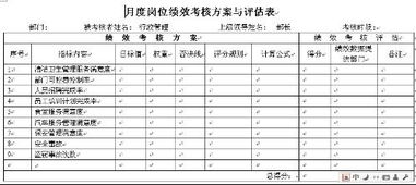企業(yè)績(jì)效考核的方法有哪些
