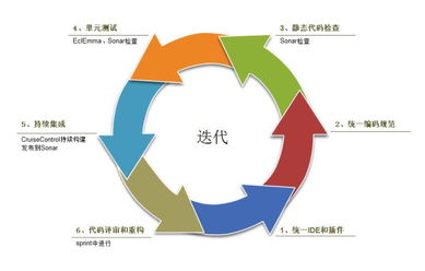軟件測試理論及方法有哪些內容