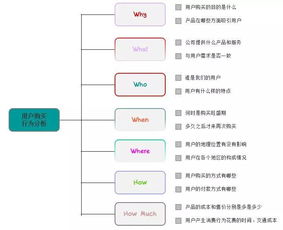 觀(guān)察數據的方法有哪些