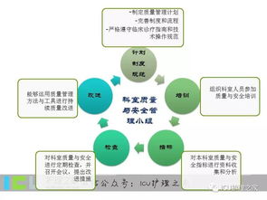 護理信息管理方法有哪些內容