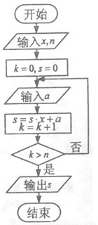 我國古代計算方法有哪些內容是什么