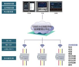 系統檢測和控制方法有哪些