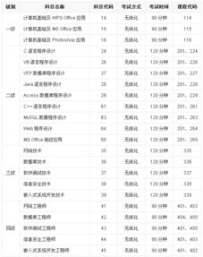 計算機考核方法有哪些內容