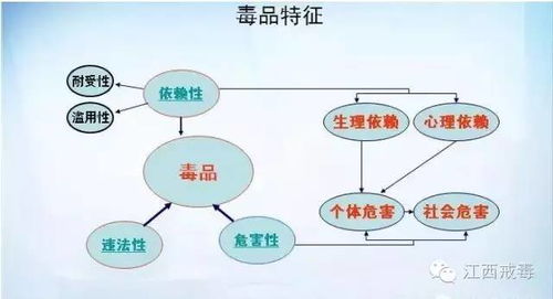 毒品的分類(lèi)方法有哪些特點(diǎn)