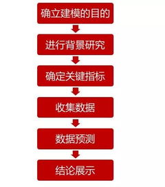 選擇市場(chǎng)的方法有哪些