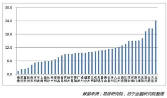 異常庫存跟進(jìn)有哪些方法