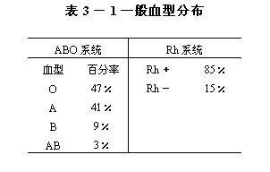 rh血型鑒定方法有哪些