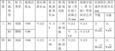 現在量的計算方法有哪些