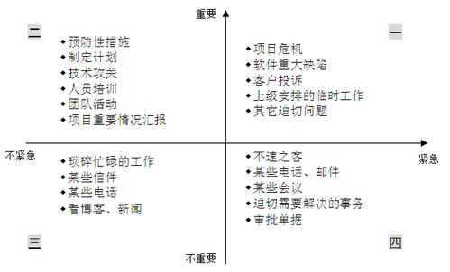 項目時間控制的方法有哪些