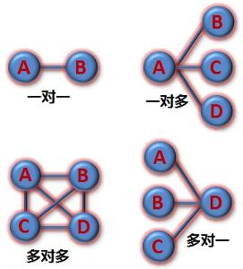 關(guān)系思維方法有哪些