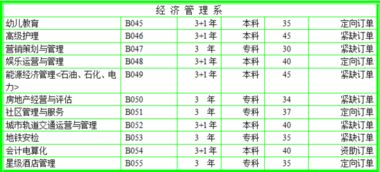 管理的經(jīng)濟方法有哪些特點(diǎn)是什么