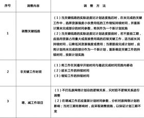 下列哪些屬于進(jìn)度計(jì)劃?rùn)z查方法