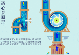 水泵的節能方法有哪些