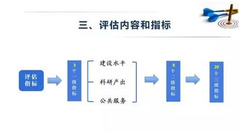 績(jì)效預測方法主要有哪些