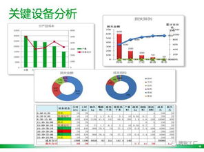 生產(chǎn)決策采用的決策分析方法有哪些