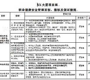 環(huán)境與職業(yè)健康的評估方法有哪些方面