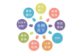 營(yíng)銷(xiāo)推廣都有哪些方法