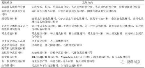 材料現在有的研究方法有哪些內容