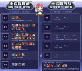 王者模擬戰(zhàn)賣英雄有哪些方法