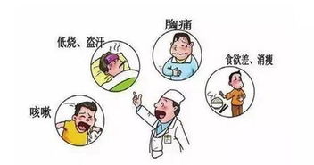肺結核的主要診斷方法有哪些