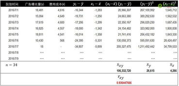 計算物理數據方法有哪些方法有哪些方法有哪些