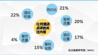 酒店形象調查的主要方法有哪些