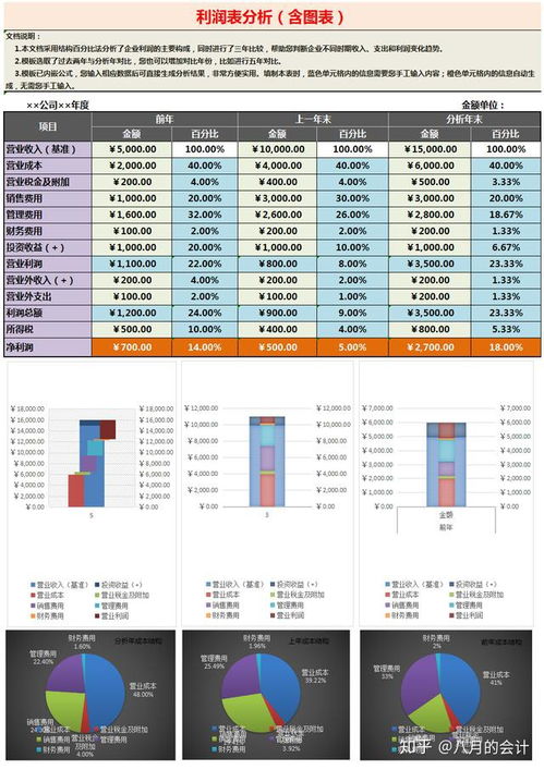 報表分析有哪些方法