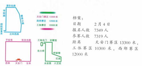哪些方法可以吸引人報名