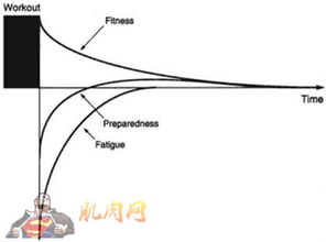 爆發(fā)力訓練方法哪些