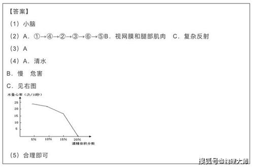 初中生物探究問(wèn)題的方法有哪些