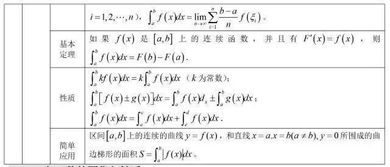 數學(xué)公式容易記的方法有哪些