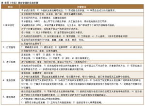 績(jì)效考核定量指標核算方法有哪些