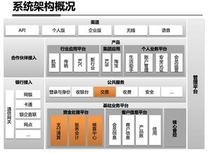 系統架構的設計有哪些方法