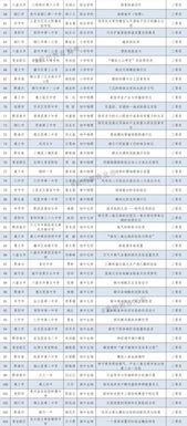 教學(xué)技能與教學(xué)過(guò)程與方法有哪些