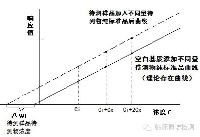 常用的色譜方法有哪些