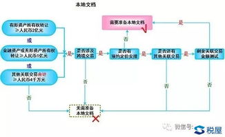 關(guān)聯(lián)企業(yè)成本分攤方法有哪些