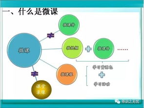 微課設計的方法有哪些內容是什么意思