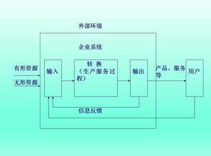 現代管理的哪些具體原則和方法