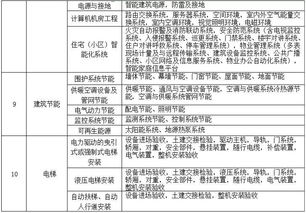簡(jiǎn)易計稅方法只適用于哪些