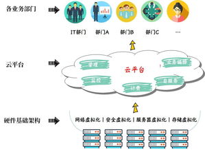 提升客戶(hù)的方法有哪些內容