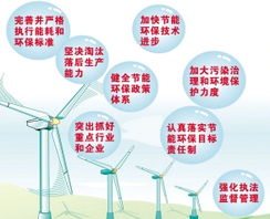生活節能方法有哪些方面