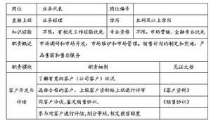 定量評估方法主要有哪些