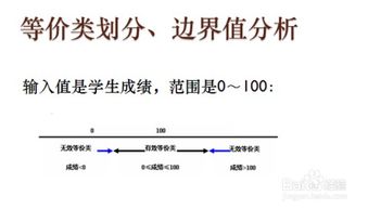 測試用例的方法依據有哪些