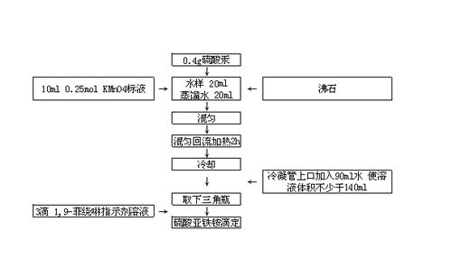 測cod的方法有哪些