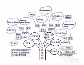 邏輯思維訓練的方法有哪些
