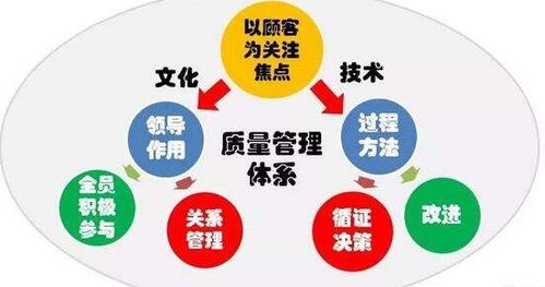 安全管理中的統計方法有哪些